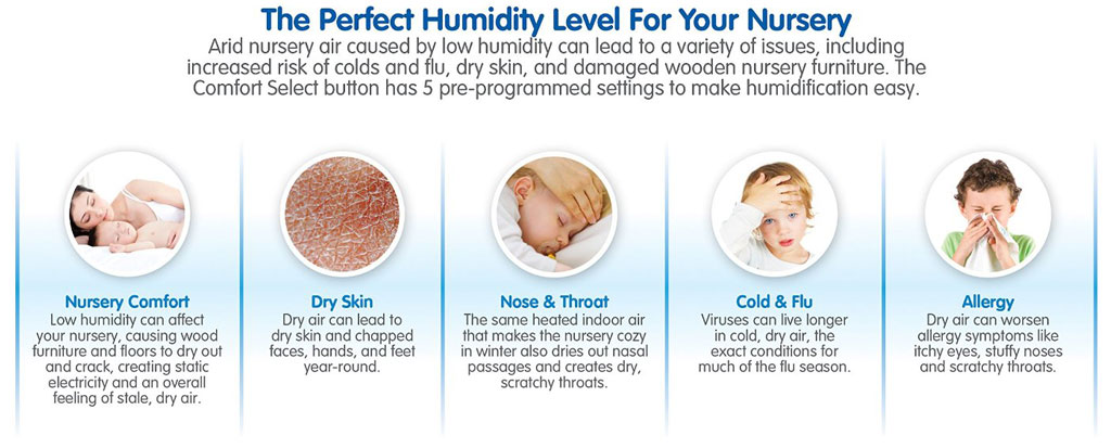 NUK® Powered by Bionaire® Ultrasonic Warm & Cool Mist Humidifier settings