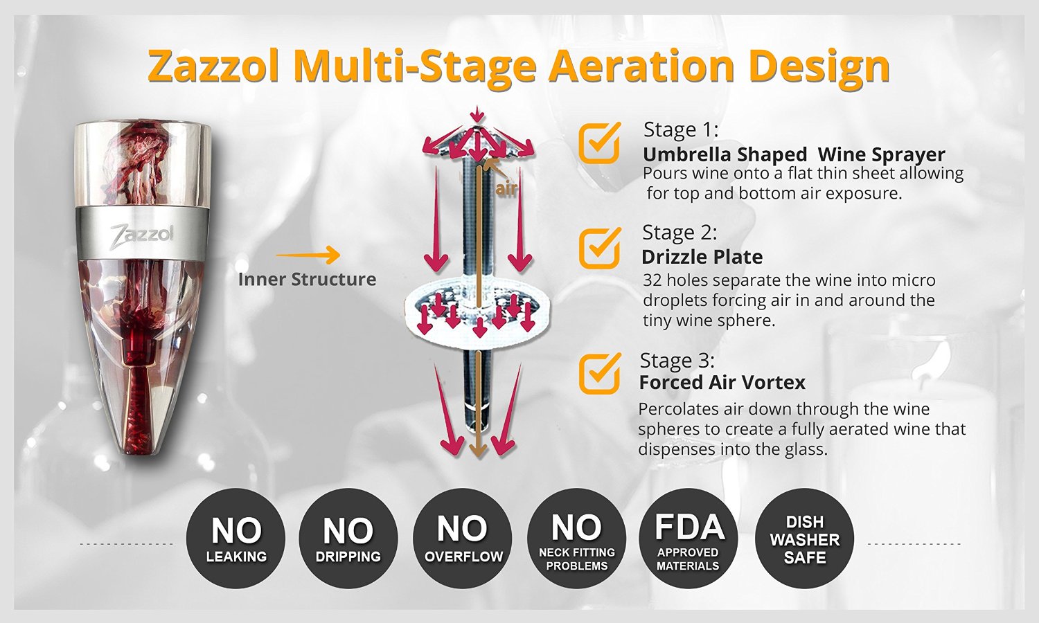 Zazzol Wine Aerator Decanter Multi-stage aeration design