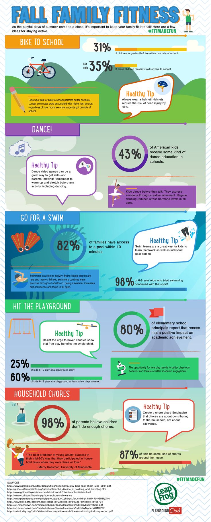 LeapFrog InfoGraphic - Fall Family Fitness LeapFrog InfoGraphic - Fall Family Fitness