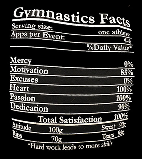 Gymnastics Facts